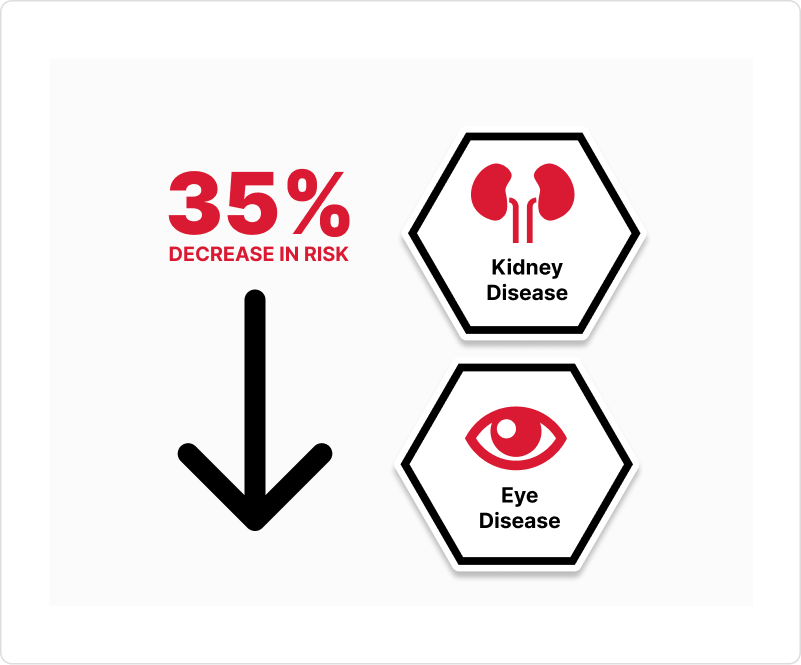 pts-diagnostics-A1C-vs-bgm-image-3