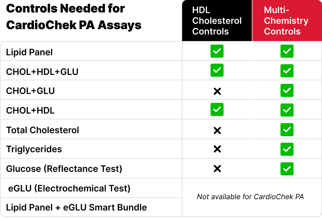 pts-diagnostics-controls-for-cardiochek-pa-image-table-2